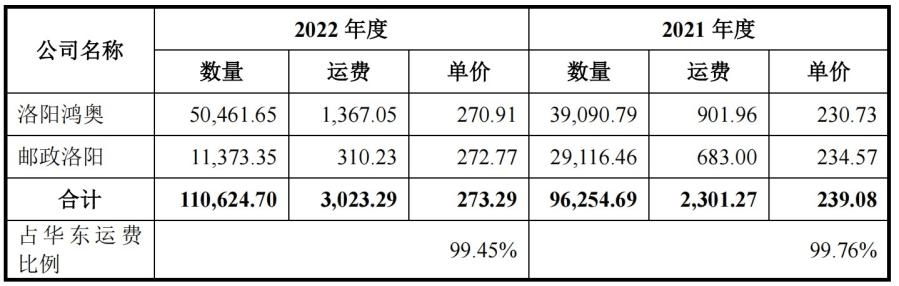 中超股份IPO前景难测