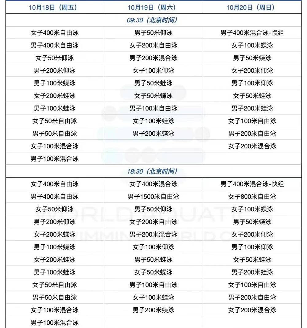 19位奥运冠军齐聚 游泳世界杯上海站来啦