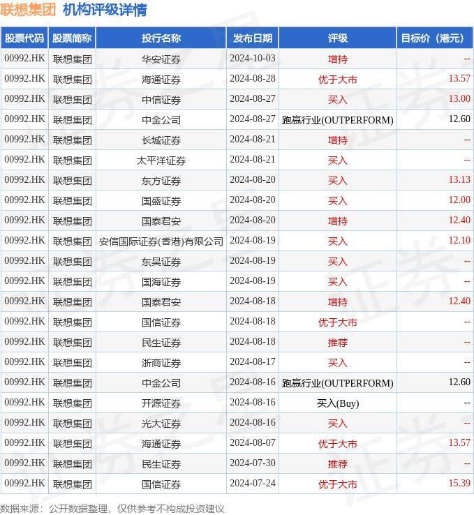 首届AI世界杯官宣！联想集团(00992.HK)成为FIFA官方技术合作伙伴