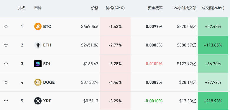 突发大跌，14.68万人爆仓！下周A股近270亿元解禁洪流将至