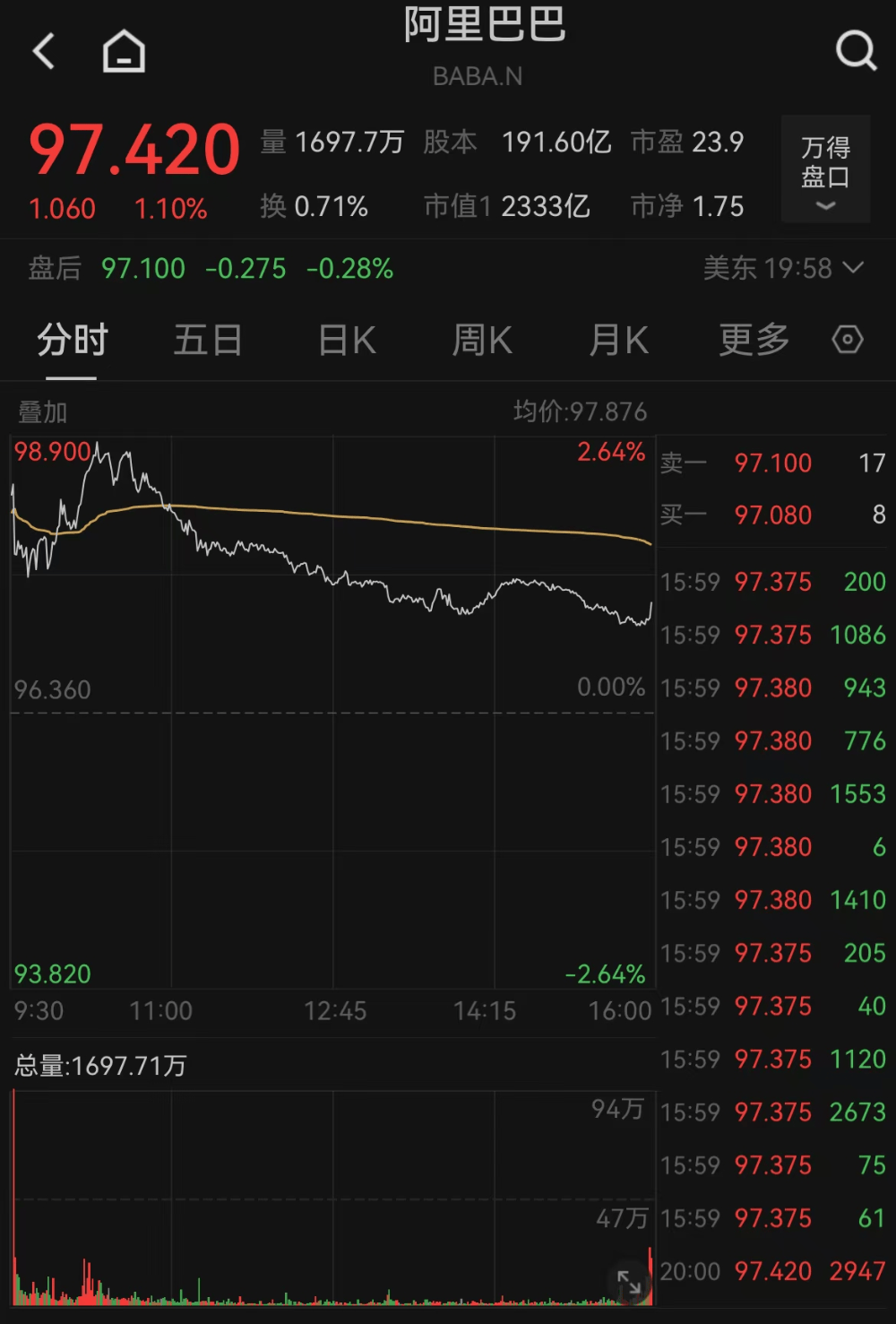 阿里巴巴：同意支付30亿元和解，否认任何指控！