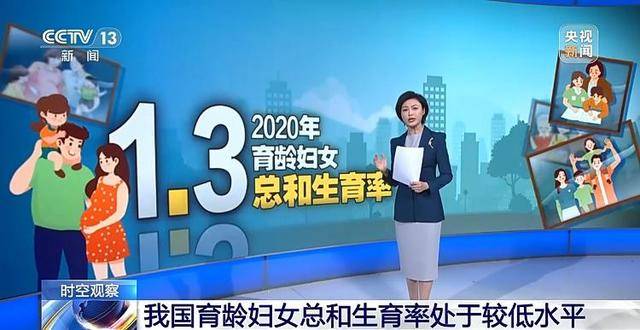 总和生育率1.3意味着什么？“想生不敢生”如何破解