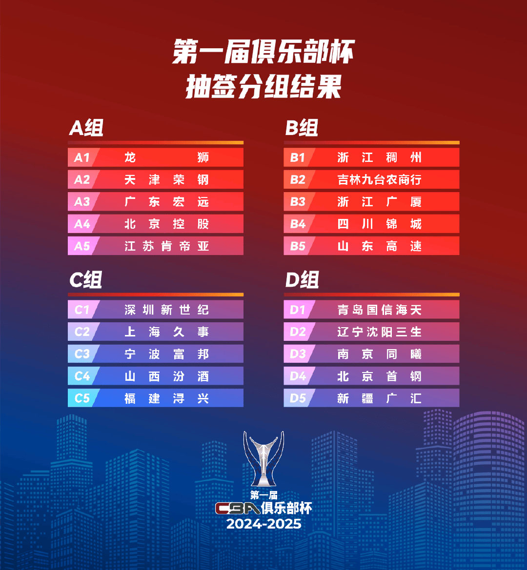 CBA俱乐部杯11月12日-17日打响 D组竞争激烈