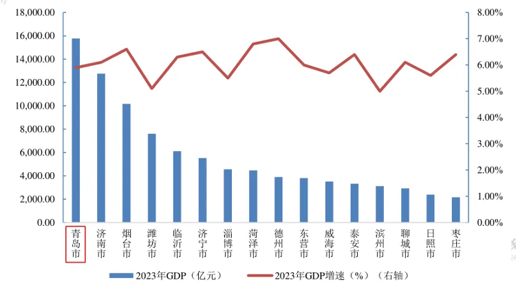 北方经济强势反击，信号灯出现！