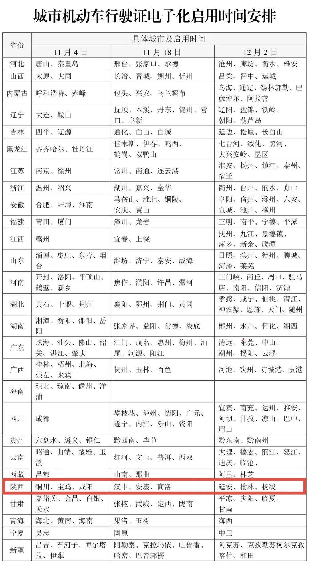 今起，陕西多地启用！西安已发放275万+