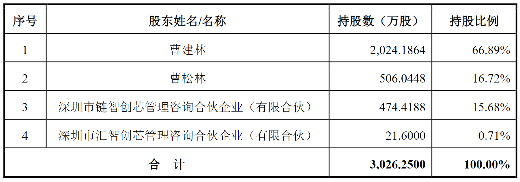 今起停牌！A股芯片领域，又一公司筹划重组