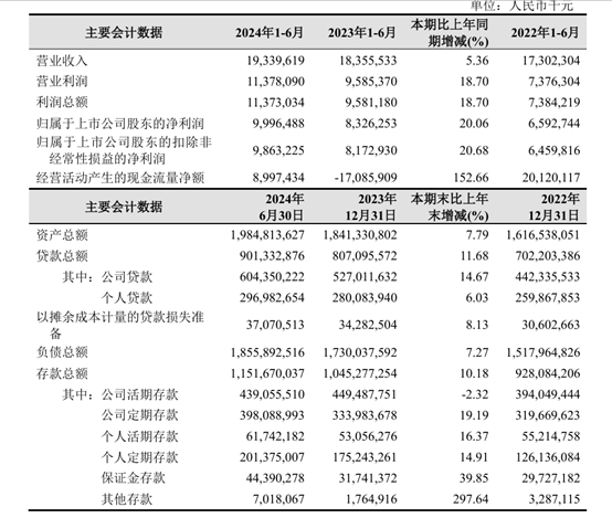 被大股东们抛弃的杭州银行，究竟哪里“水”？