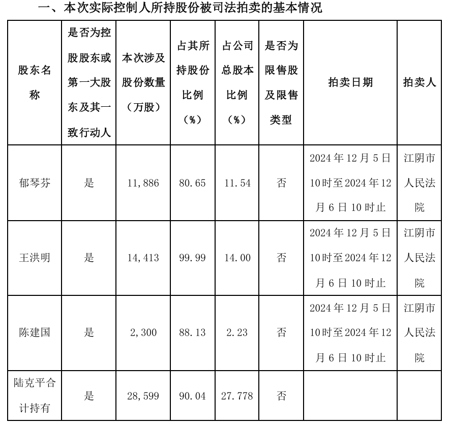 内幕交易获刑三年，80岁资本大佬陆克平却将判决瞒了一年