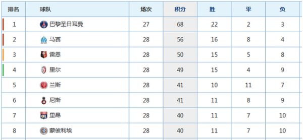 法甲联赛积分榜