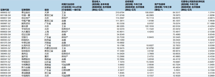 化债概念板块再度大涨，华闻集团、中锐股份等涨停，机构看好四条主线