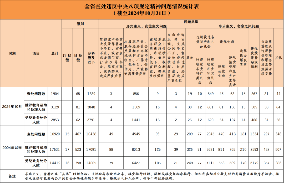 10月，湖南81名县处级干部被查处