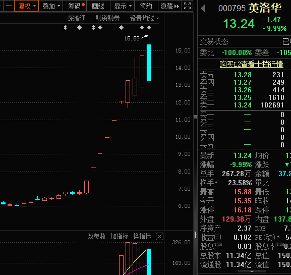 高位股跳水！游资活跃度创阶段新高