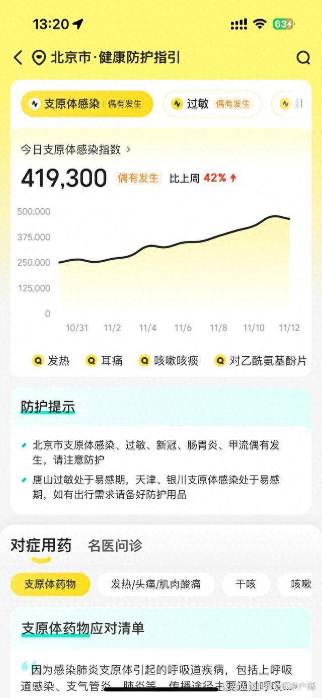 北京市肺炎支原体感染增多，线上医保购药量明显增长