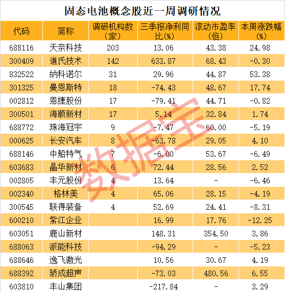 华为专利曝光，宁德时代开始样品验证，19只固态电池概念股被盯上！