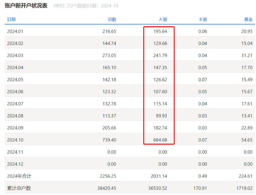 A股高位回落！国庆节后跑步入场的680万股民 赚钱了吗？