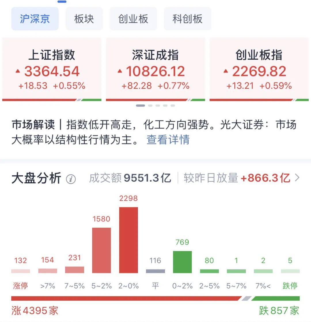 A股普涨，逾百股涨停！被香港证监会点名，这只港股大跌