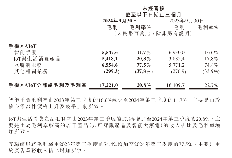 三季报：28块的小米，仍然没有摆脱8块钱时的烦恼