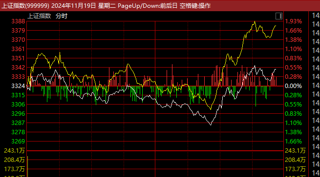 证监会主席吴清透露积极信号，A股突然爆发，亚太股市全线飘红！锂电池、信创概念大爆发，赣锋锂业涨停