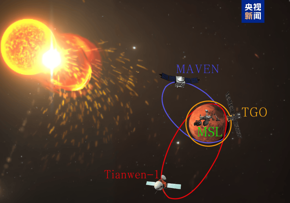 科学家首次完整构建火星空间太阳高能粒子能谱