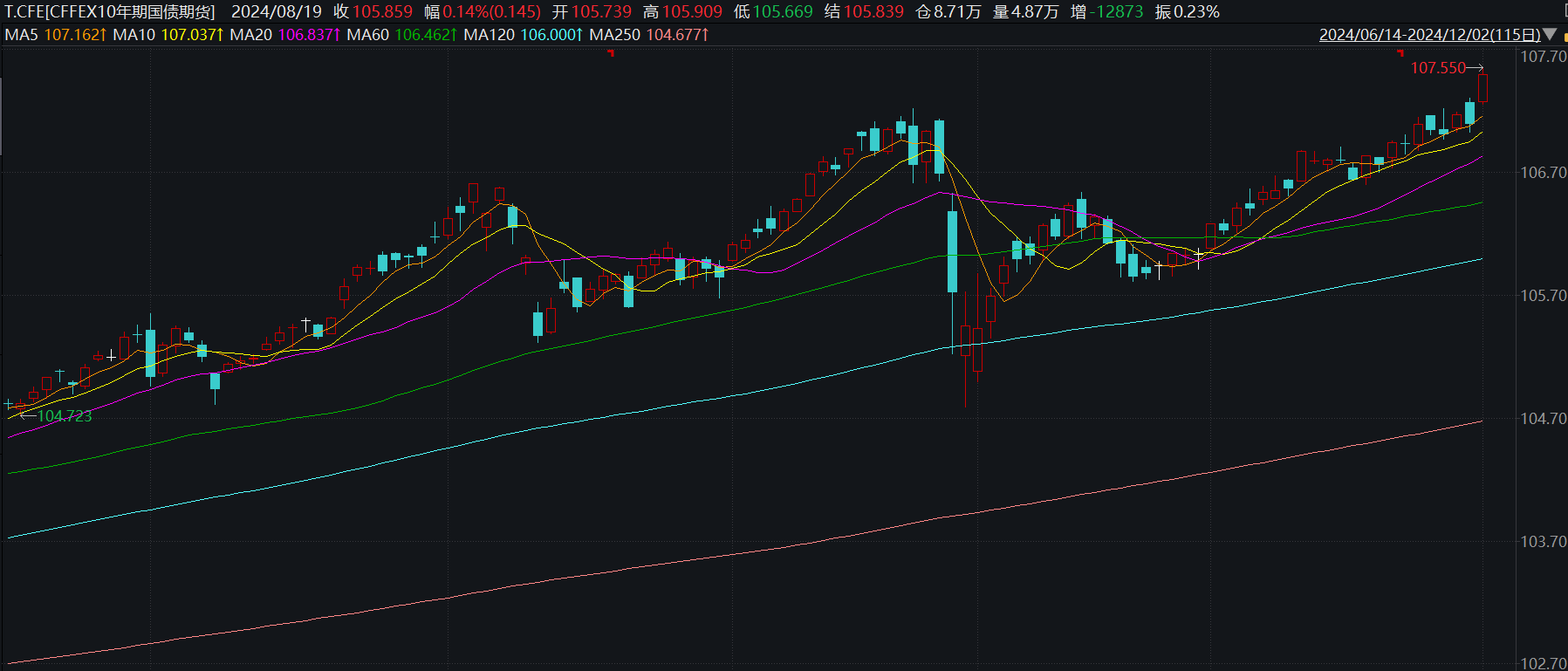 10年期国债收益率跌破2%意味着什么