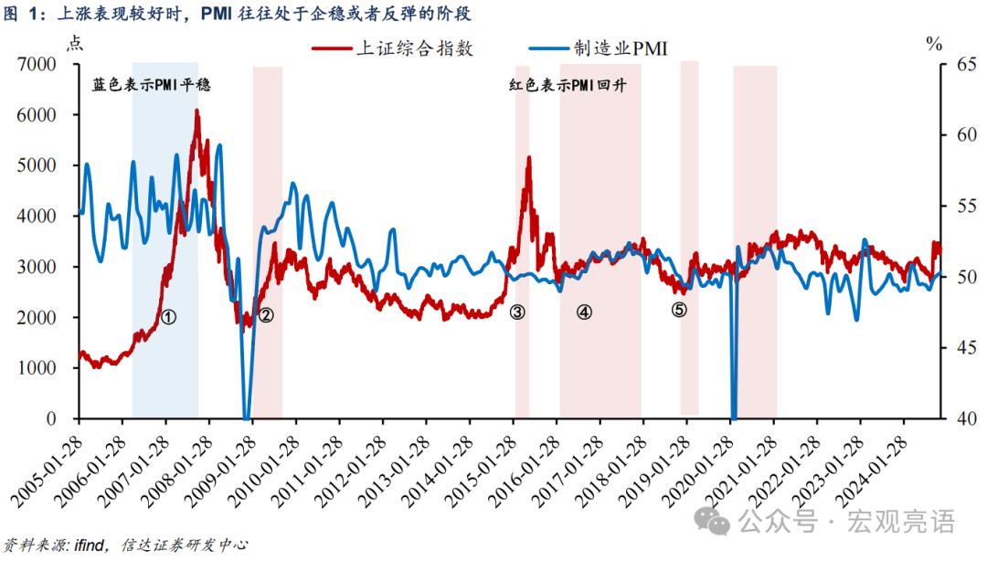 信达证券：牛市第二波需要具备哪些条件？