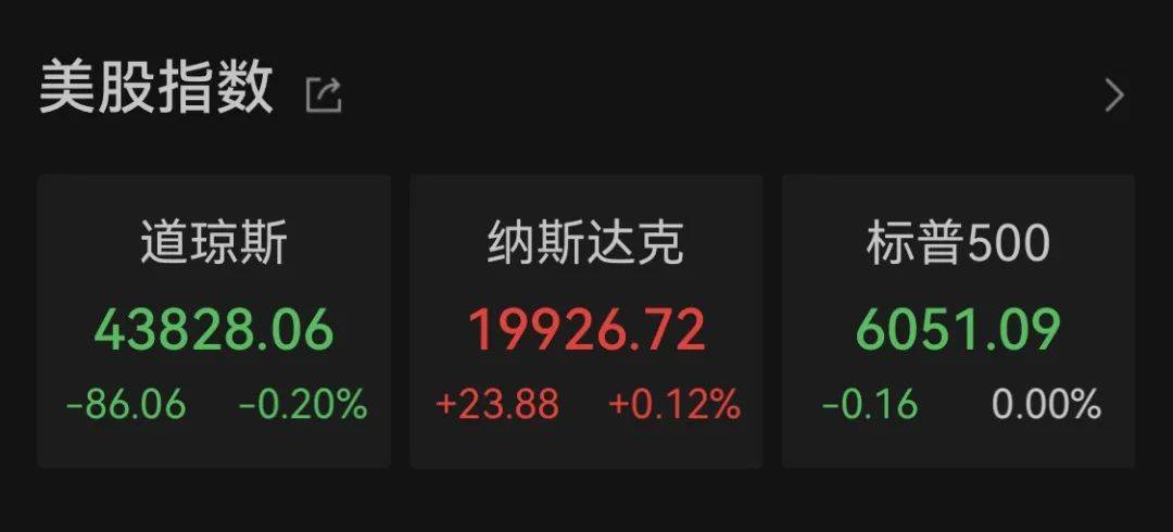 “史诗级”暴涨！一夜飙升1.5万亿
