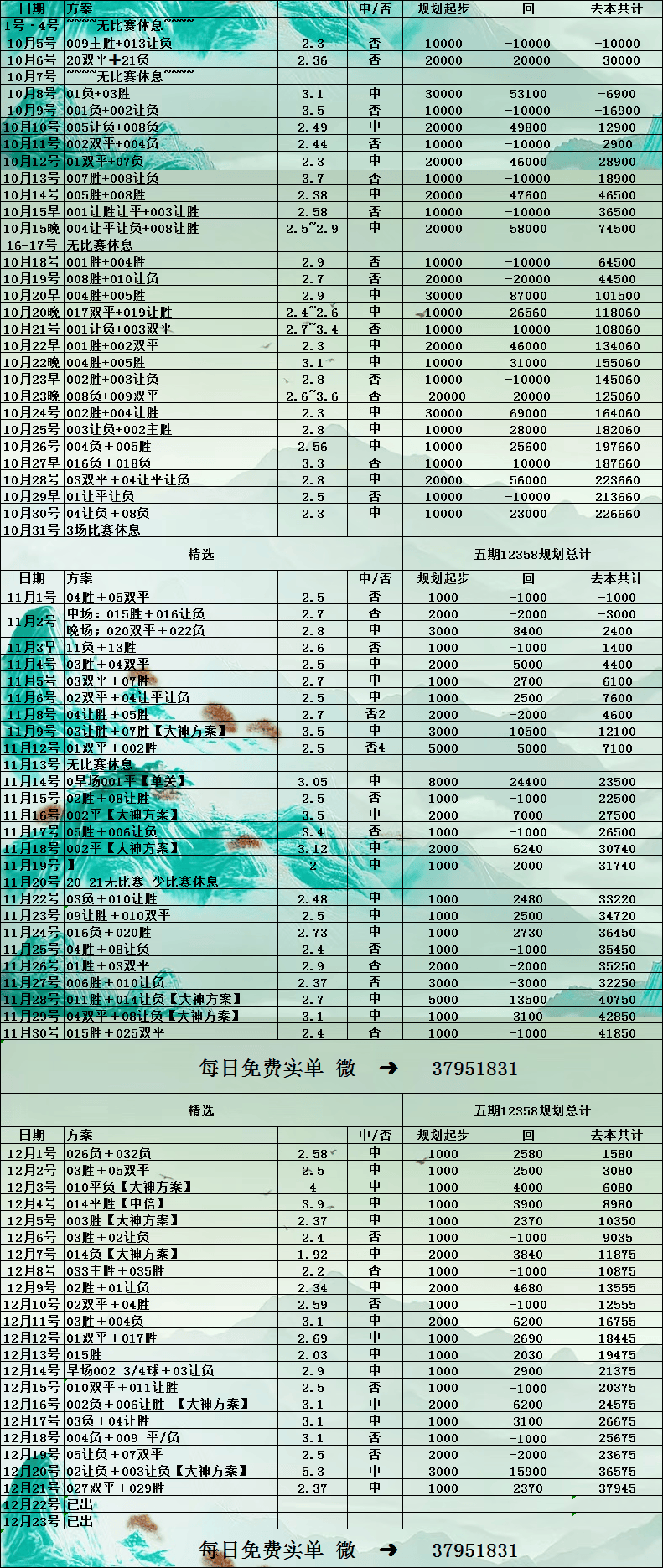 意甲 罗马VS帕尔马 赛事解析