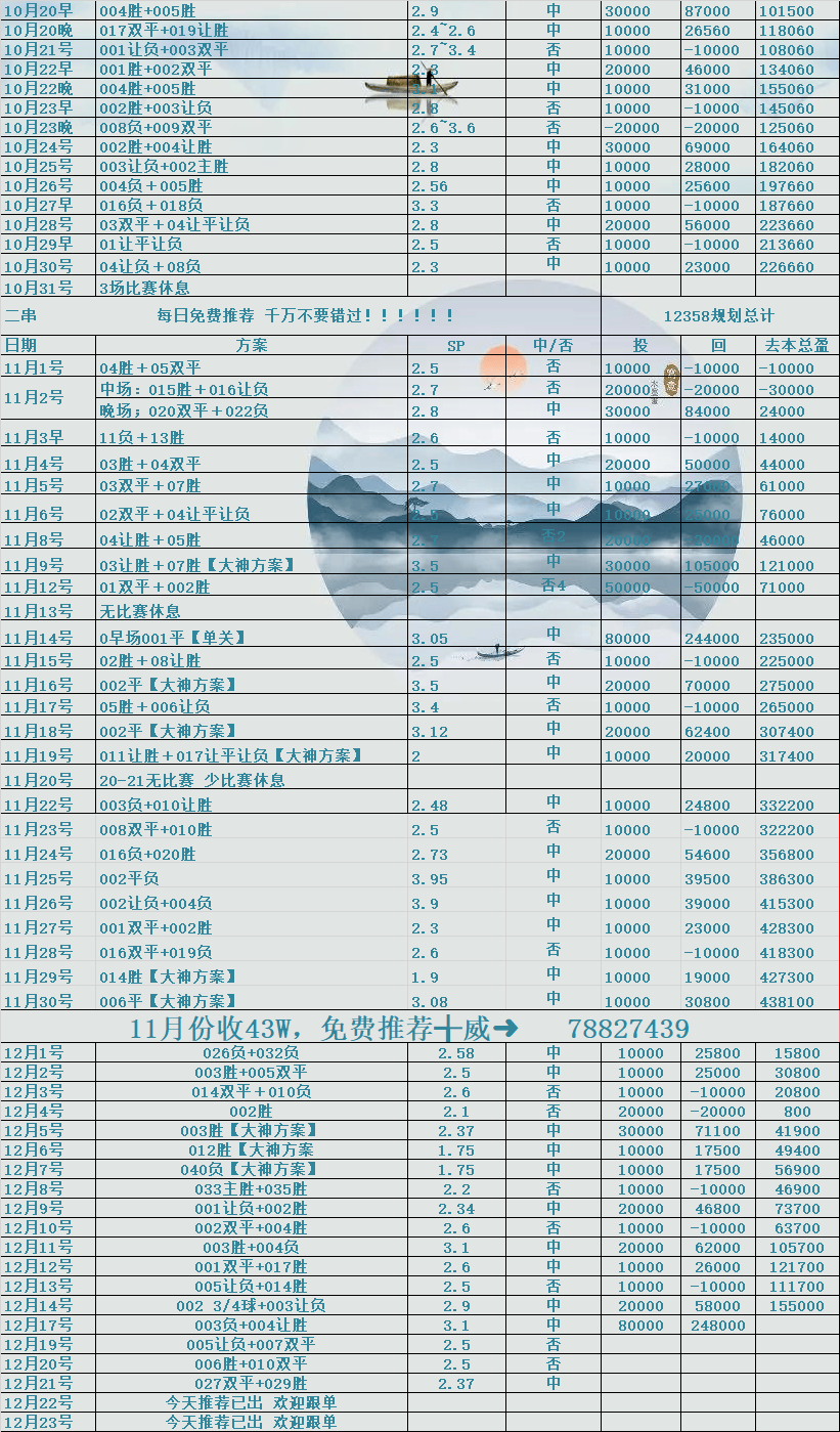 德甲 沃尔夫斯堡VS多特蒙德 老司机比分预测