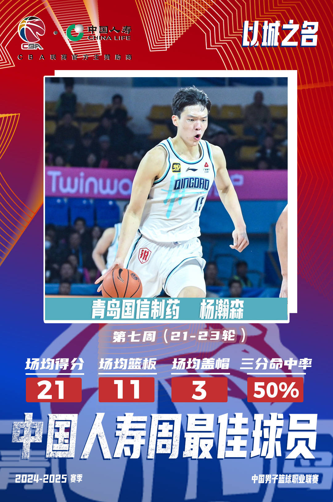 CBA第七周周最佳球员：杨瀚森迪亚洛当选