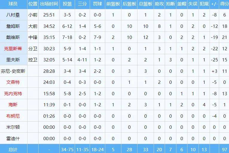 没了，雄鹿没巴特勒了！NBA交易市场史诗级狂野……