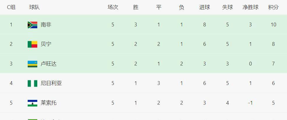 非洲雄鹰尼日利亚的世界杯梦
